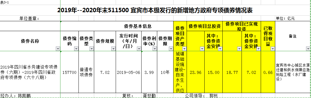 宜賓市清源水務(wù)集團(tuán)有限公司關(guān)于地方政府專(zhuān)項(xiàng)債券存續(xù)期信息的公告